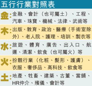 五行屬金 適合行業|選對屬於自己的事業很重要！屬金行業有哪些？【五行…